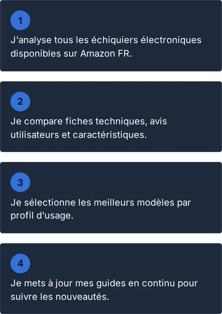 Comment je travaille, en 4 étapes